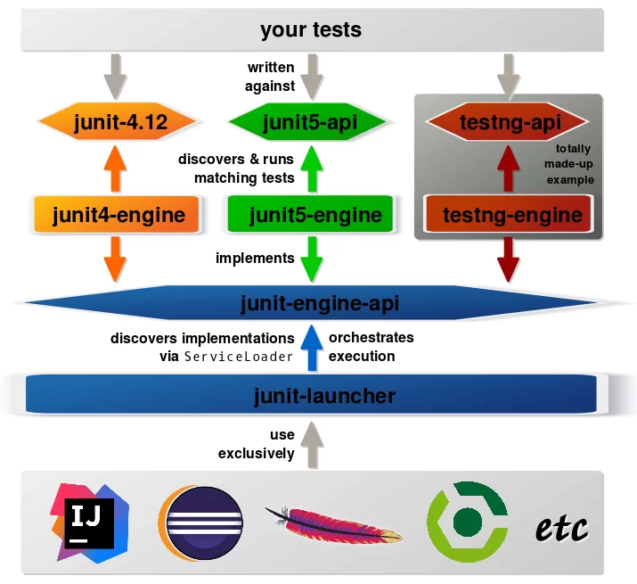 junit-5-architecture