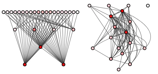 Figure 1: Two systems, two package structures.