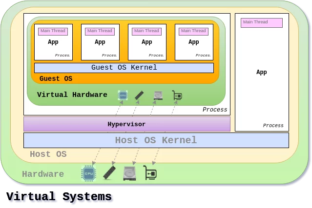 virtual-systems