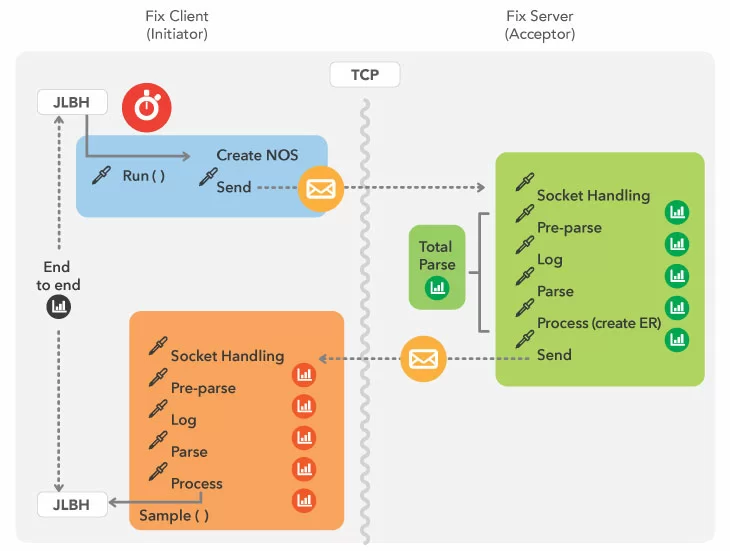 FixClient_Server_diagram_02