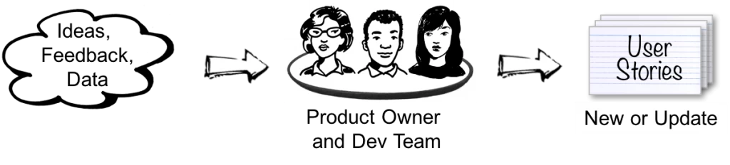 UserStoryCollaboration