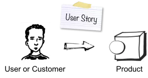 UserStoryOverview