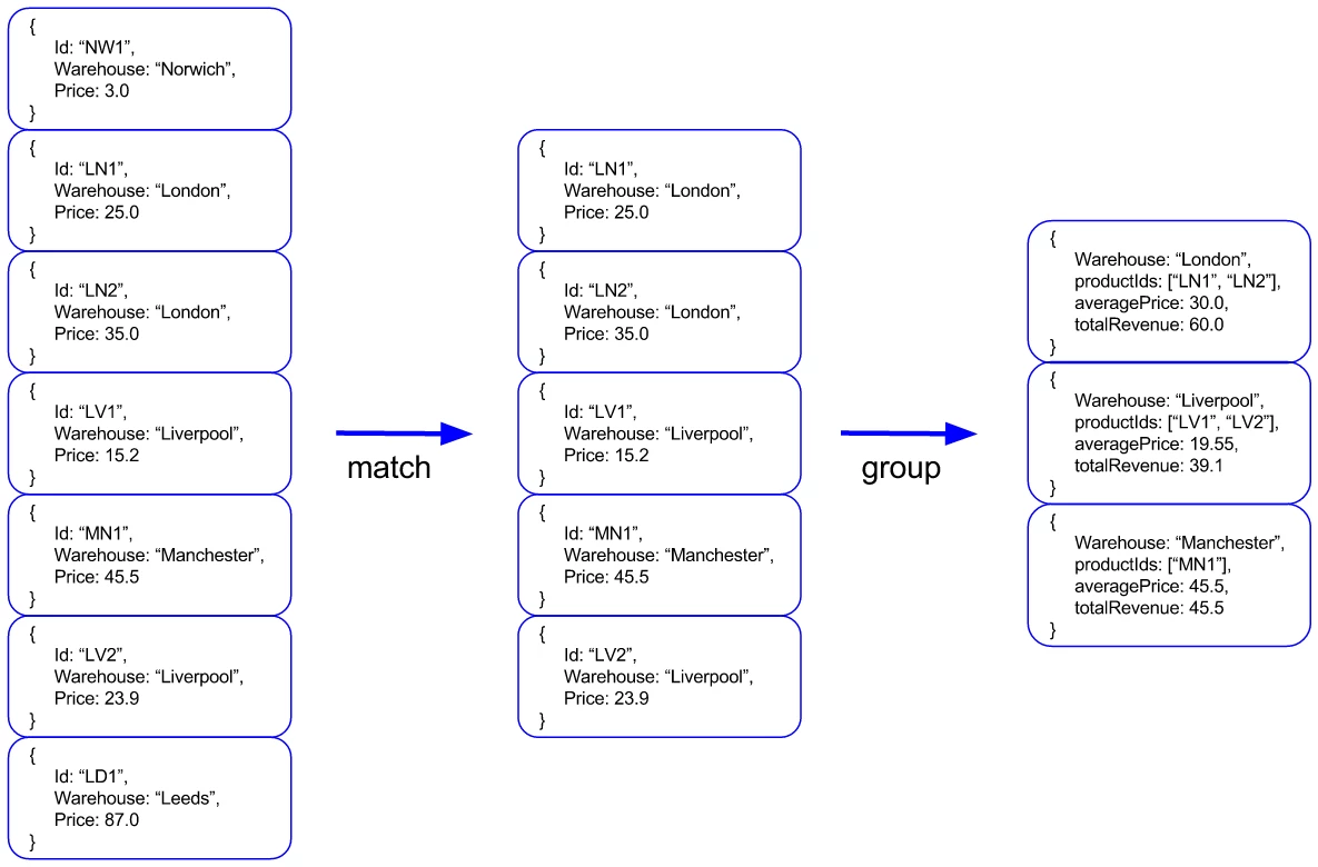 aggregationPipeline (1)