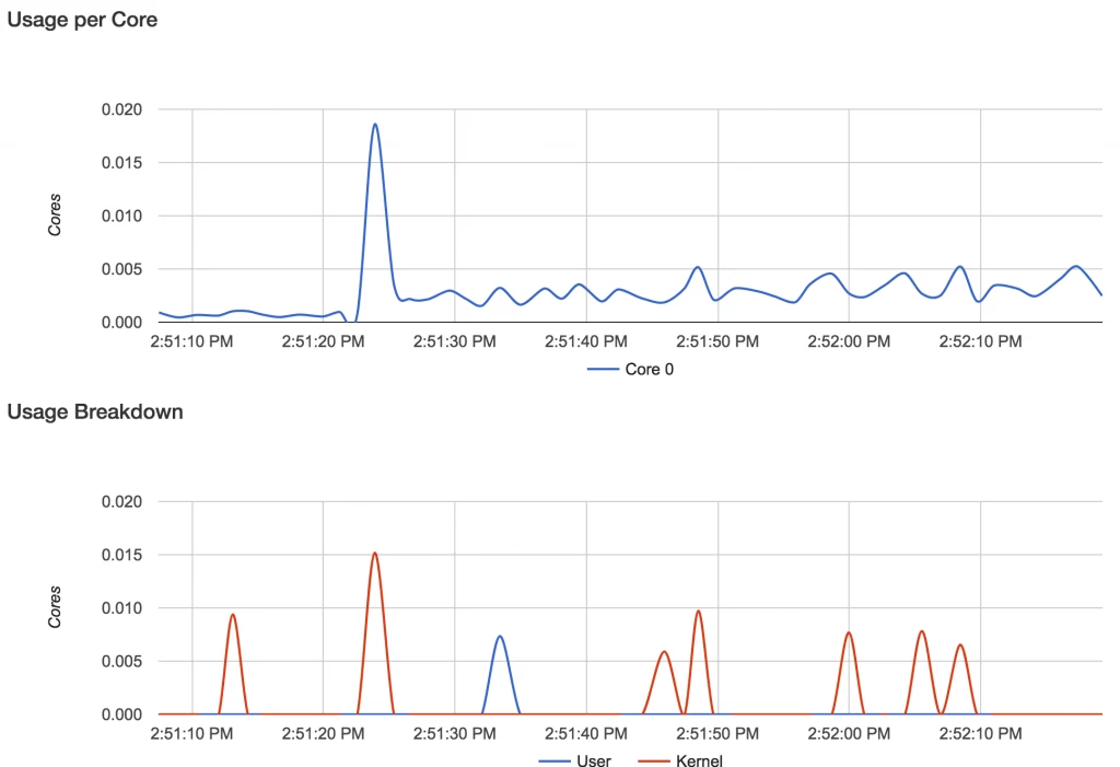 cadvisor-cpu-usage-1024x701