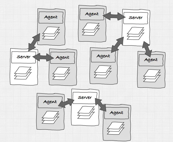 consul-arch