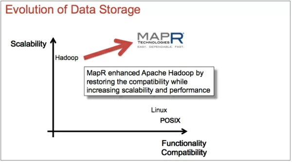 evolution-data-storage-3