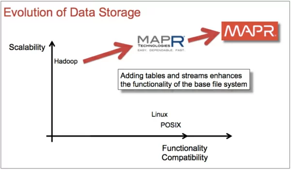 evolution-data-storage-4