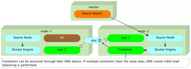 network-external-dns