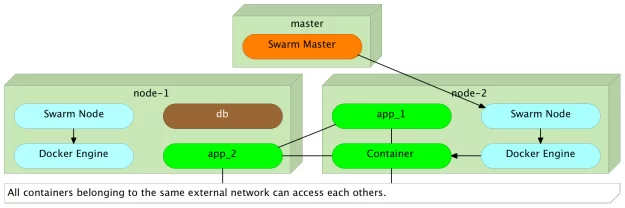 network-external