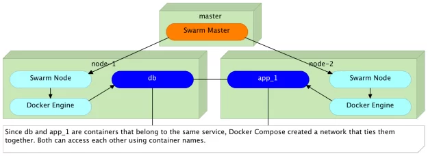 network-service-1