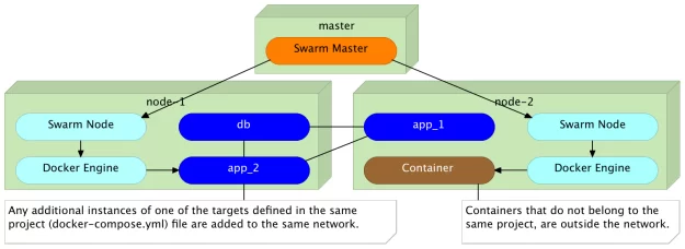network-service-2