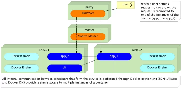 proxy