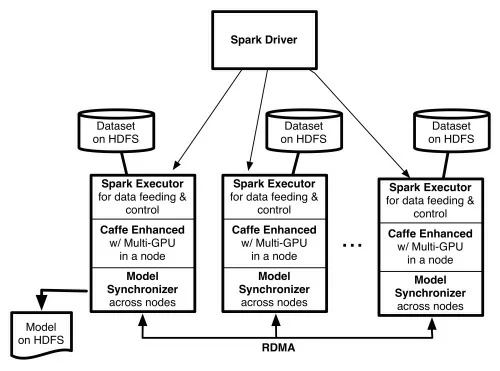 spark-driver