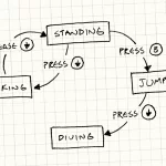 state-flowchart-150x150