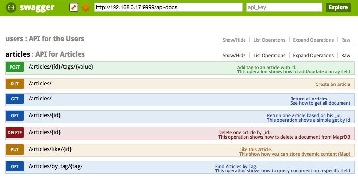 swagger-articles-api