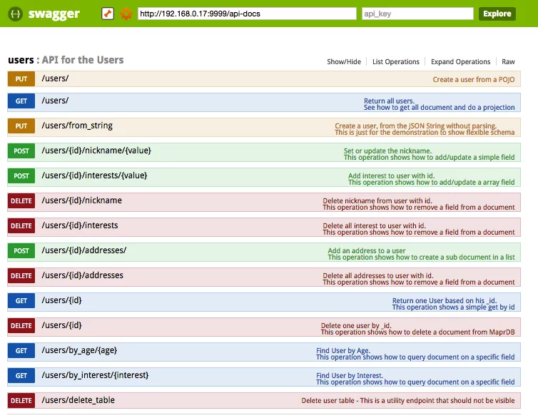 swagger-users-api