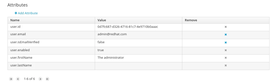user_attributes