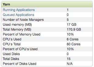 yarn-stats