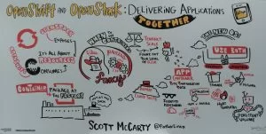 Live sketch of the talk as it happened, here are the final results!