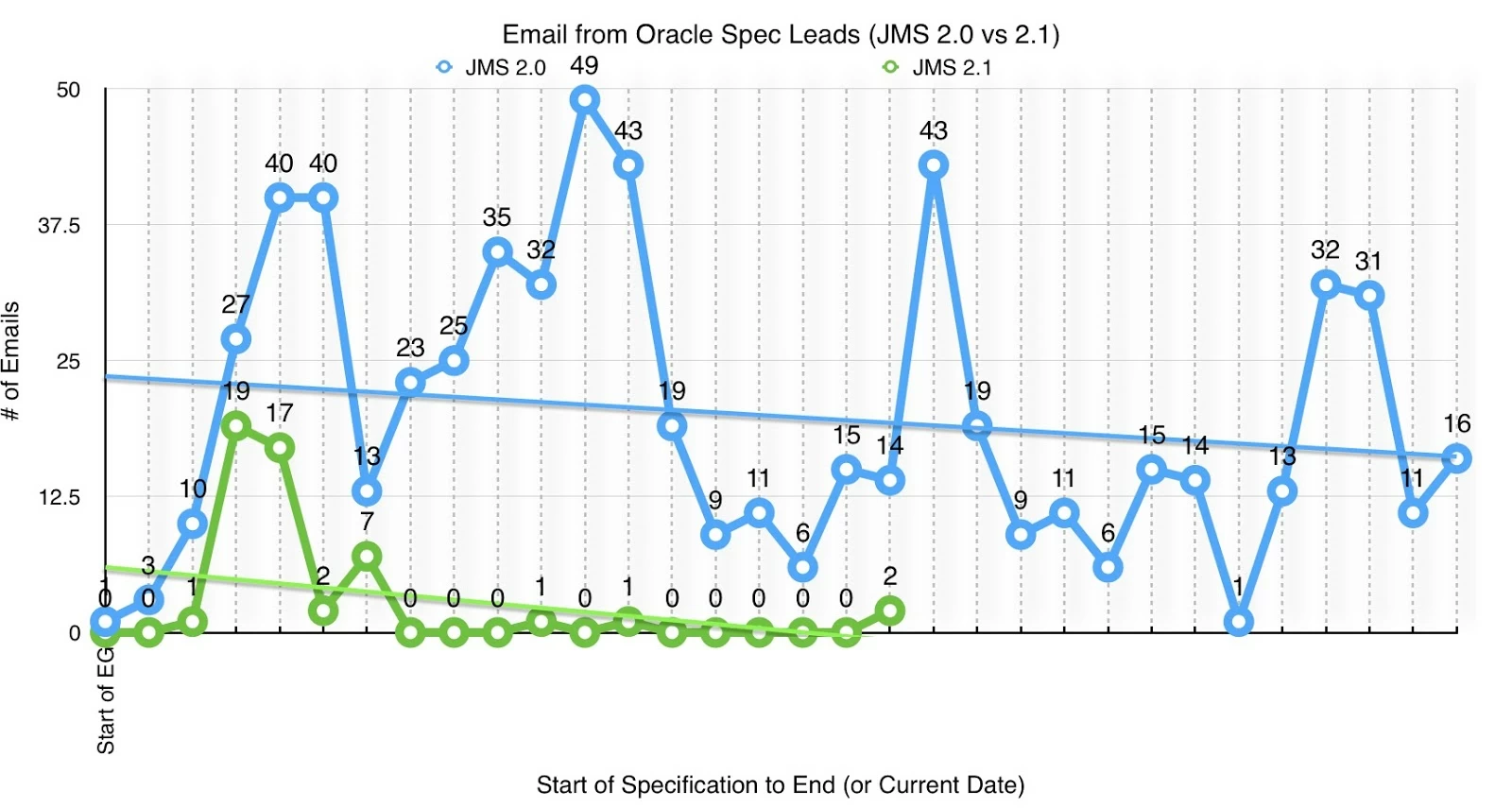 JMS2.0vs2.1Email