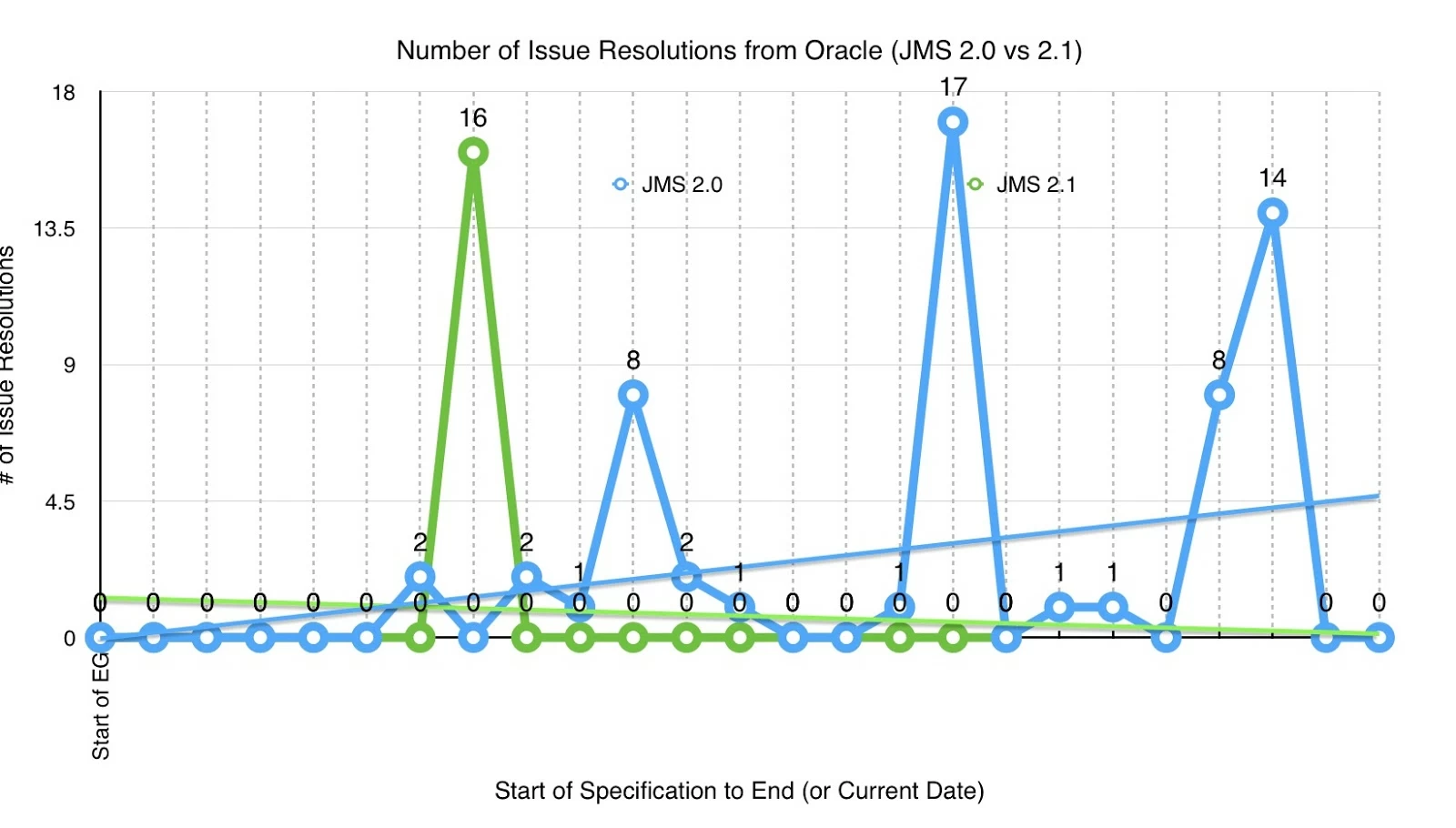 JMS2.0vs2.1IssueResolutions