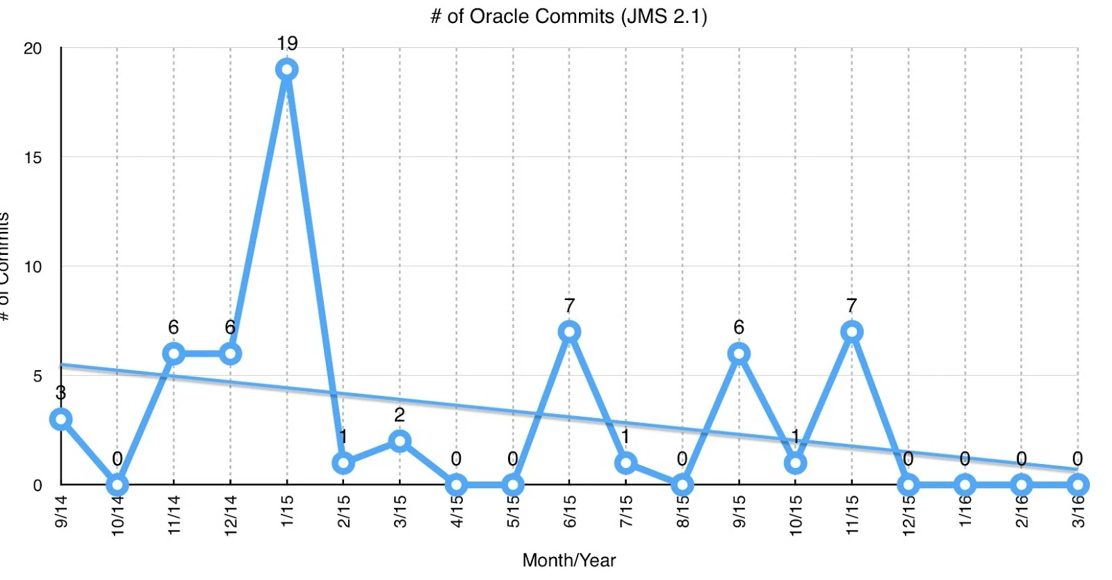 JMS2.1Commits