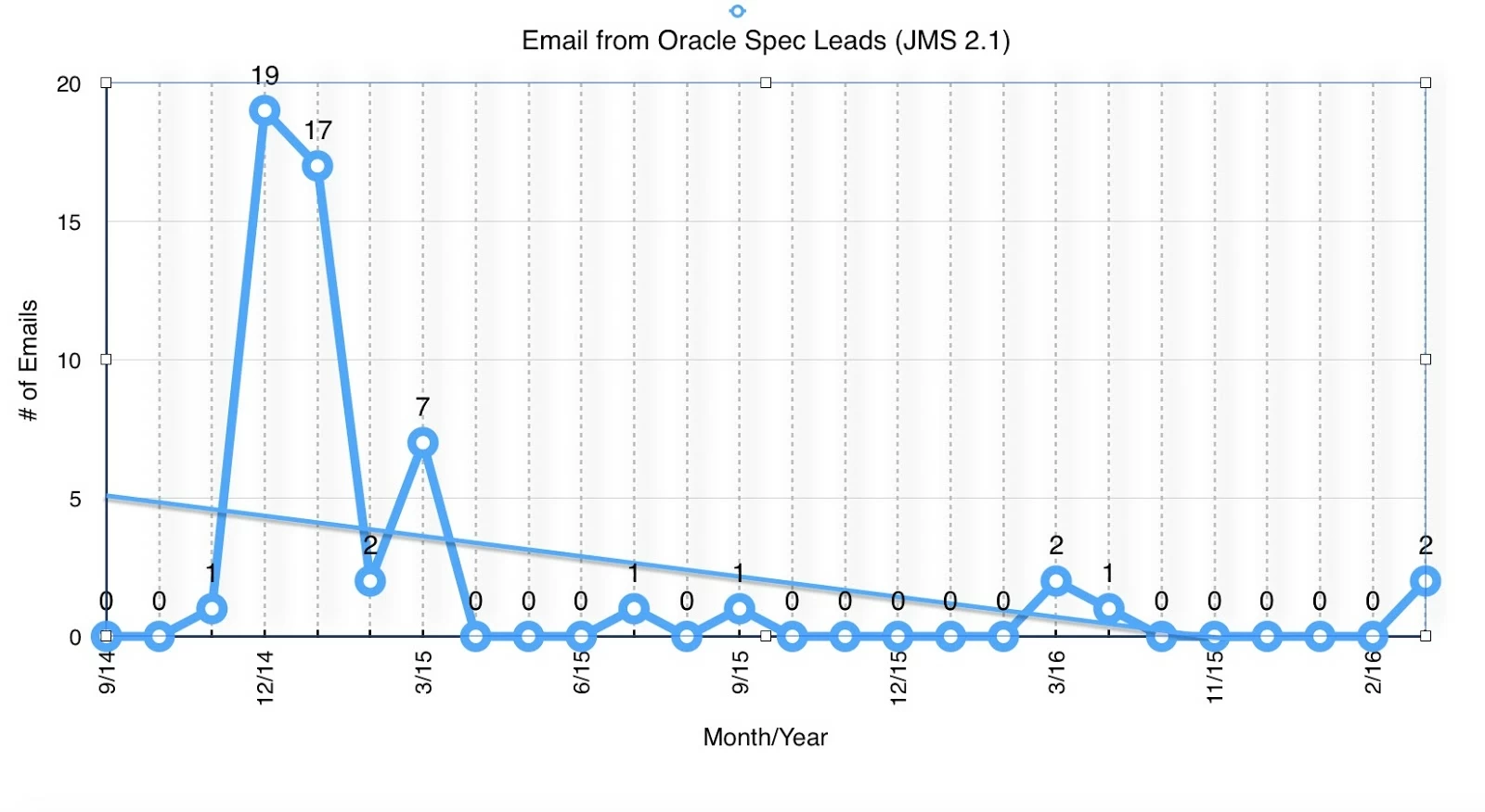 JMS2.1Email