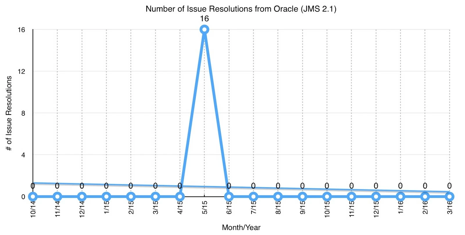 JMS2.1IssueResolutions