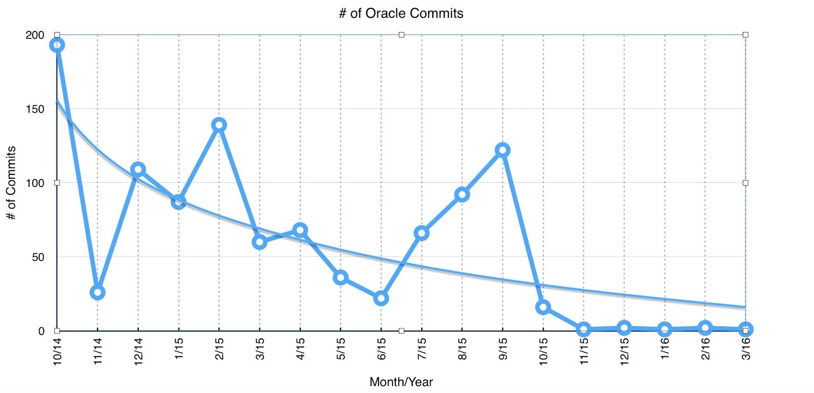 JSR372OracleCommits