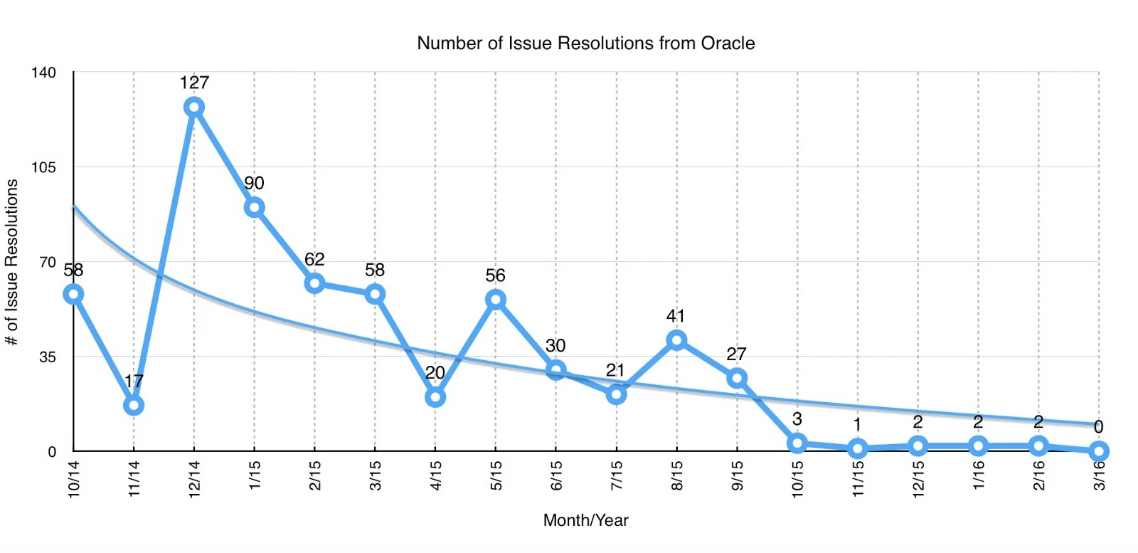 JSR372OracleIssueResolutions
