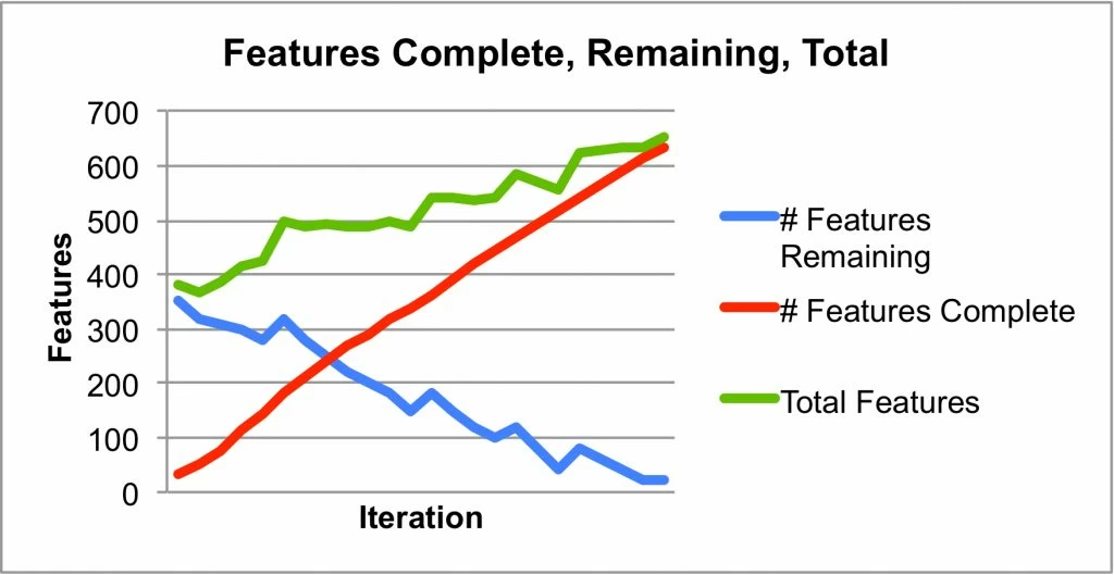 Program.Feature.Chart_