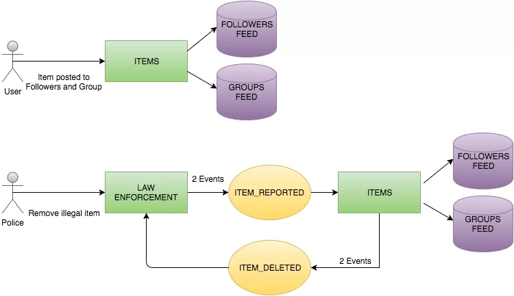 law_enforcement