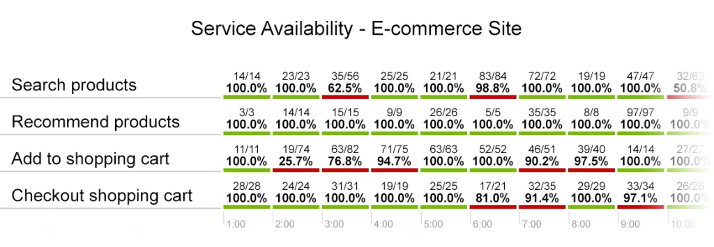 monitoring-availability