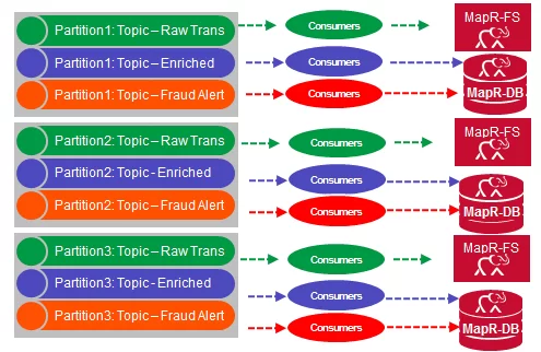 spark-fraud-9i