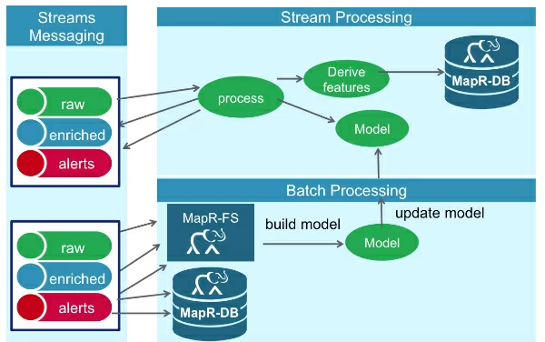 spark-fraud-9j