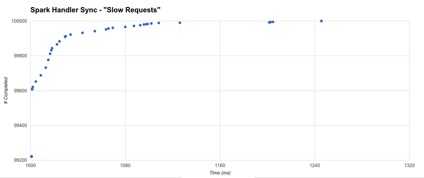 spark-handler-sync.rate1k1000ms_10