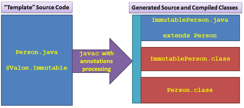 20160622-immutablesJavacAnnotationsProcessing