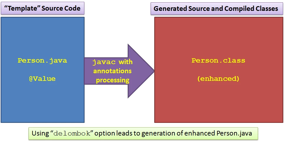 20160622-lombokJavacAnnotationsProcessing