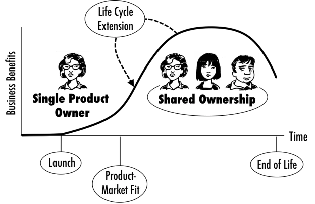 ScalingAndTheProductLifeCycle-624x405