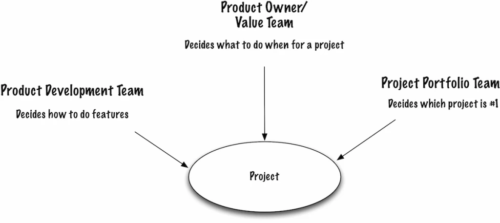 Teamsandvalue