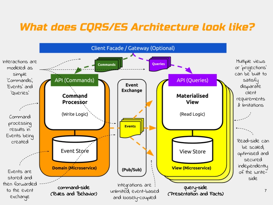 cqrs-architecture-01