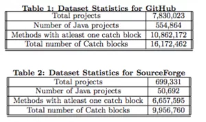 data