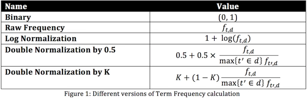 figure-1