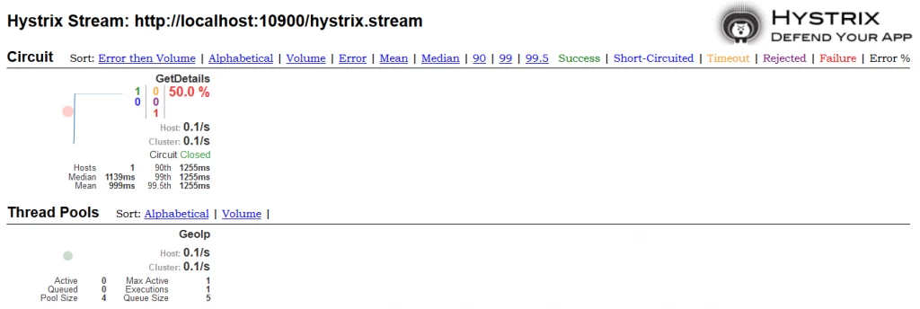 hystrix-dashboard