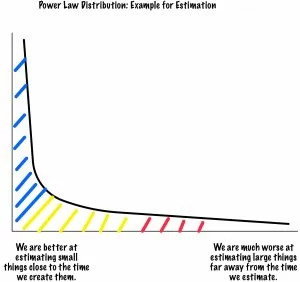 powerlawdistribution