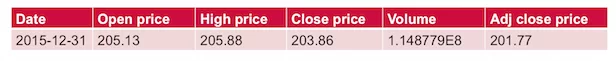 stocktable2