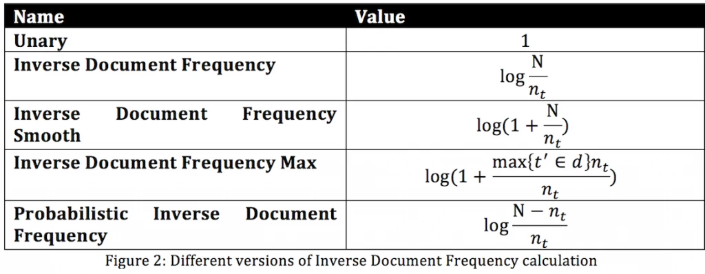 tfidf-example-use
