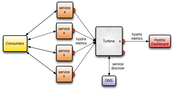 turbine-hystrix