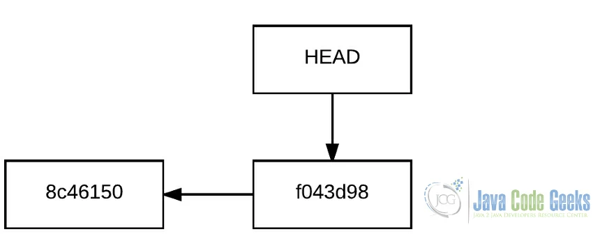 git two commits