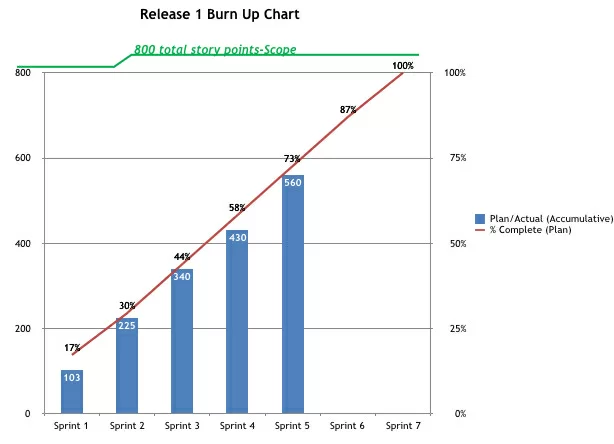 Sample-release-burn-up.001